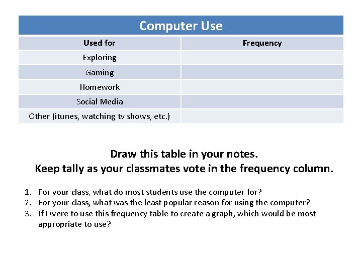 Computer Used for Frequency Exploring Gaming Homework Social Media Other (itunes, watching tv shows, Computer Used for Frequency Exploring Gaming Homework Social Media Other (itunes, watching tv shows,