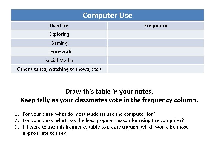 Computer Used for Frequency Exploring Gaming Homework Social Media Other (itunes, watching tv shows,