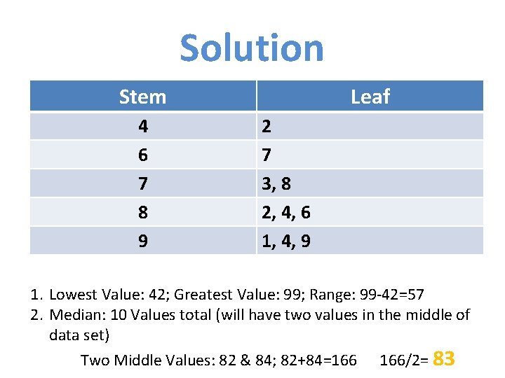 Solution Stem 4 6 7 8 9 Leaf 2 7 3, 8 2, 4, Solution Stem 4 6 7 8 9 Leaf 2 7 3, 8 2, 4,