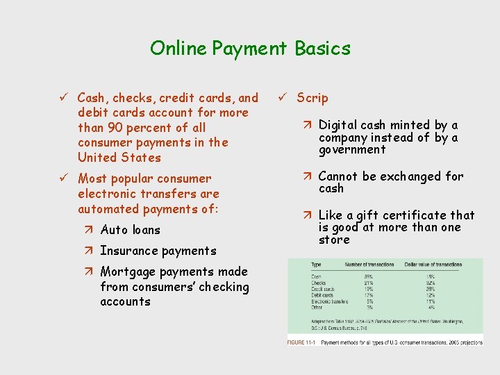 Online Payment Basics ü Cash, checks, credit cards, and debit cards account for more