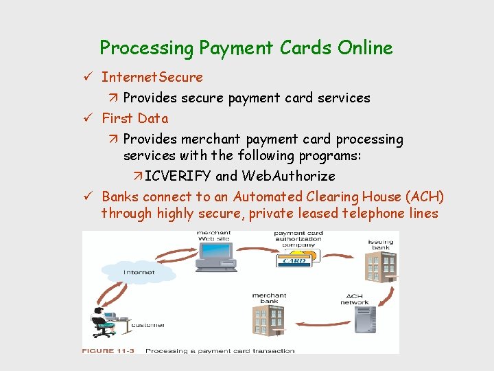 Processing Payment Cards Online ü Internet. Secure ä Provides secure payment card services ü