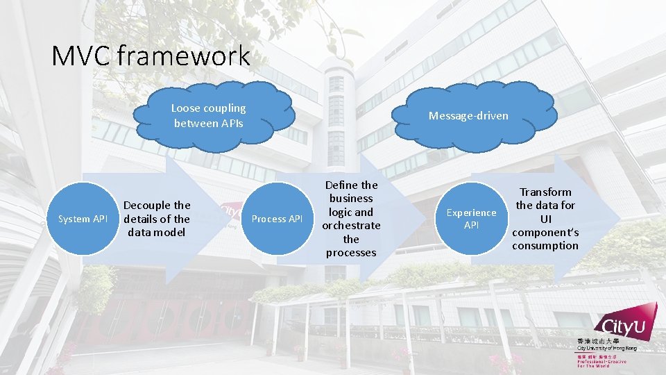 MVC framework Loose coupling between APIs System API Decouple the details of the data