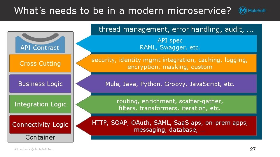 What’s needs to be in a modern microservice? thread management, error handling, audit, .