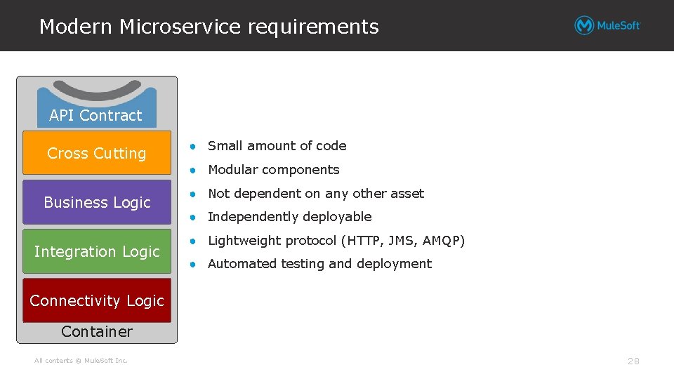 Modern Microservice requirements API Contract Cross Cutting Business Logic Integration Logic ● Small amount