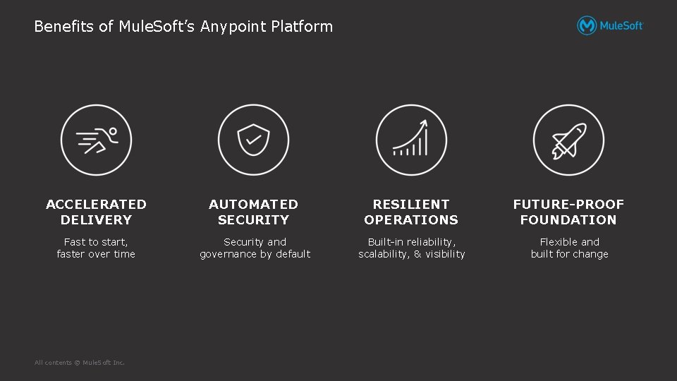 Benefits of Mule. Soft’s Anypoint Platform ACCELERATED DELIVERY AUTOMATED SECURITY RESILIENT OPERATIONS FUTURE-PROOF FOUNDATION