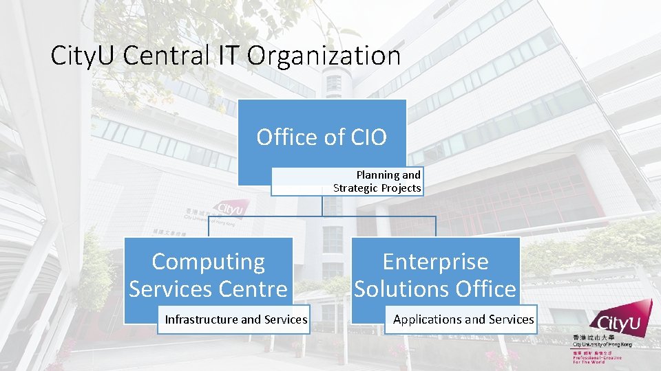 City. U Central IT Organization Office of CIO Planning and Strategic Projects Computing Services