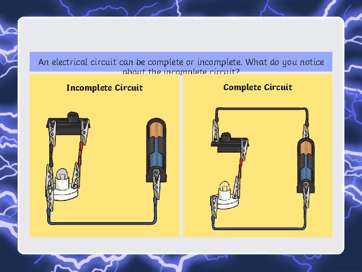 An electrical circuit can be complete or incomplete. What do you notice about the