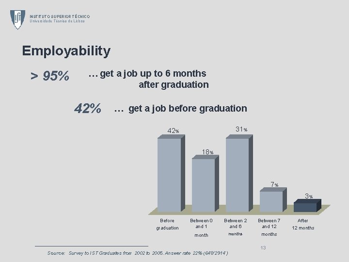 INSTITUTO SUPERIOR TÉCNICO Universidade Técnica de Lisboa Employability > 95% … get a job