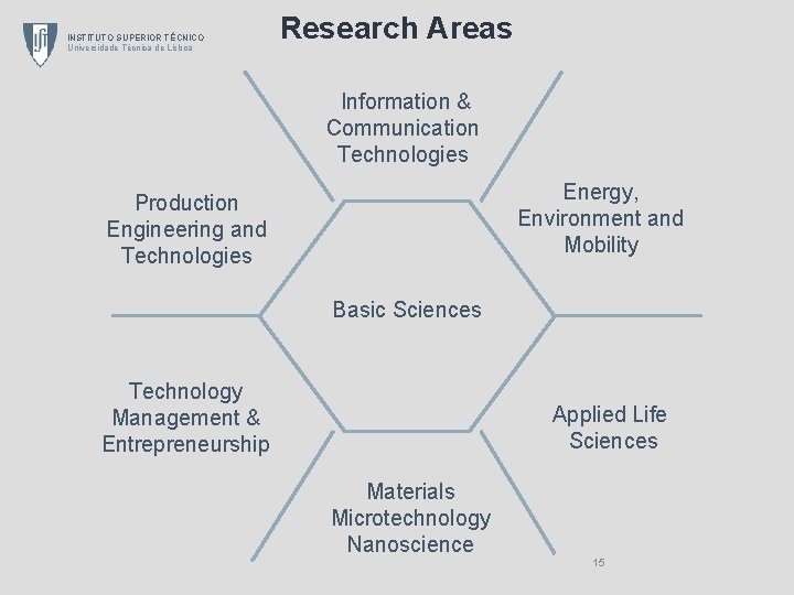 INSTITUTO SUPERIOR TÉCNICO Universidade Técnica de Lisboa Research Areas Information & Communication Technologies Energy,