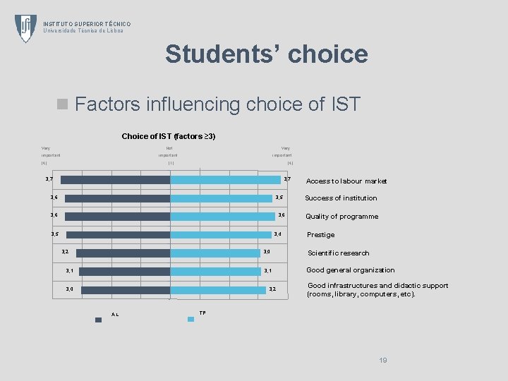 INSTITUTO SUPERIOR TÉCNICO Universidade Técnica de Lisboa Students’ choice n Factors influencing choice of