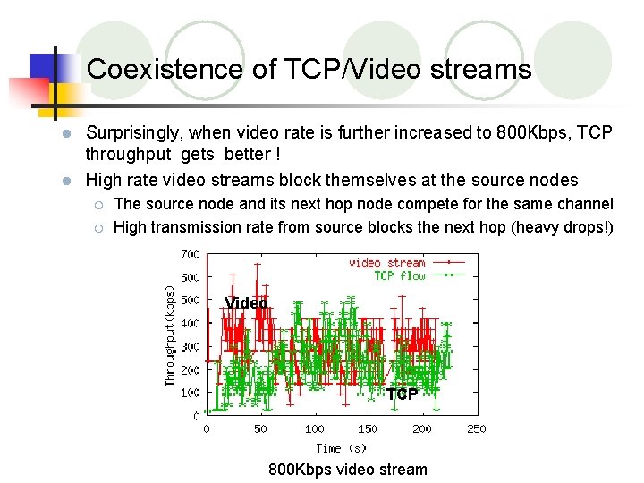Coexistence of TCP/Video streams Surprisingly, when video rate is further increased to 800 Kbps,