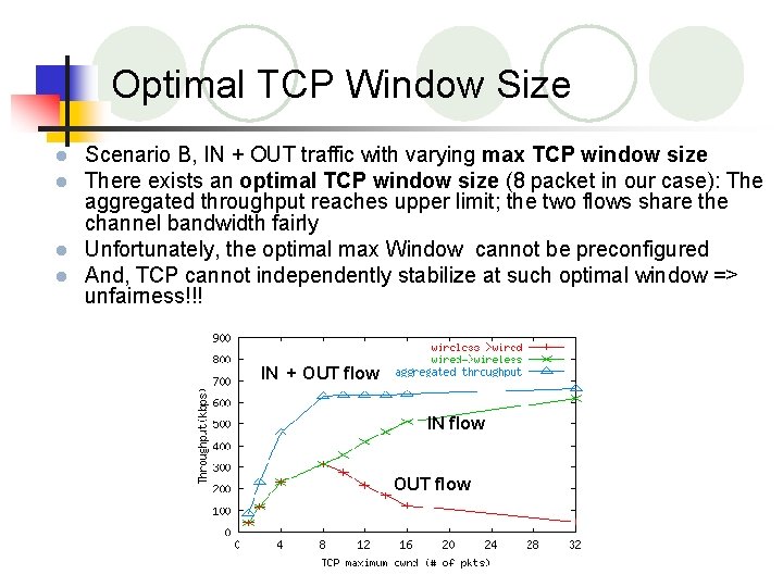 Optimal TCP Window Size Scenario B, IN + OUT traffic with varying max TCP