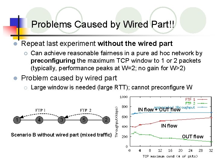Problems Caused by Wired Part!! l Repeat last experiment without the wired part ¡