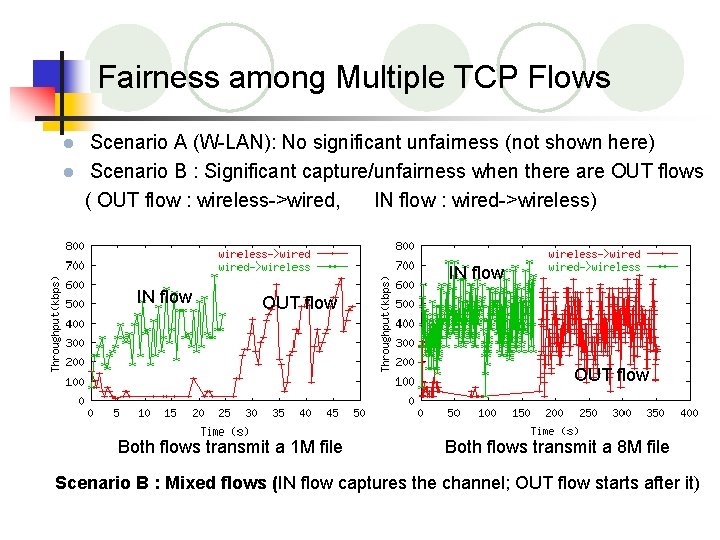 Fairness among Multiple TCP Flows Scenario A (W-LAN): No significant unfairness (not shown here)