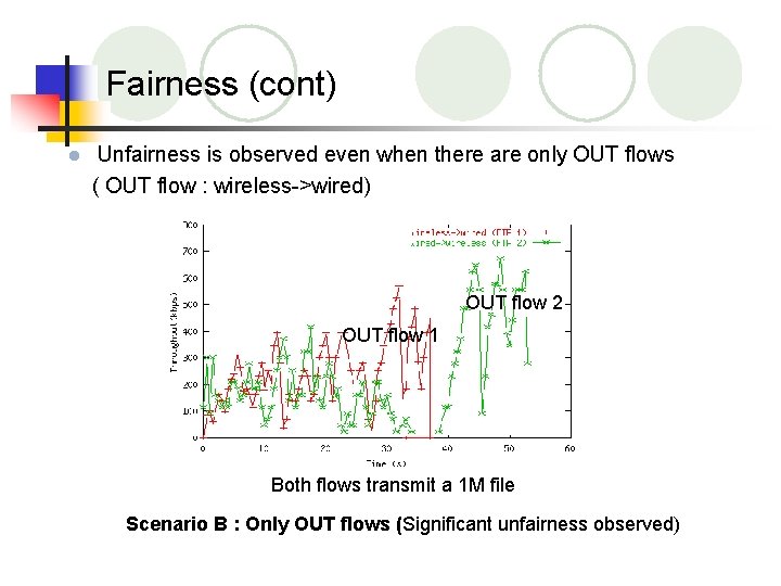 Fairness (cont) l Unfairness is observed even when there are only OUT flows (