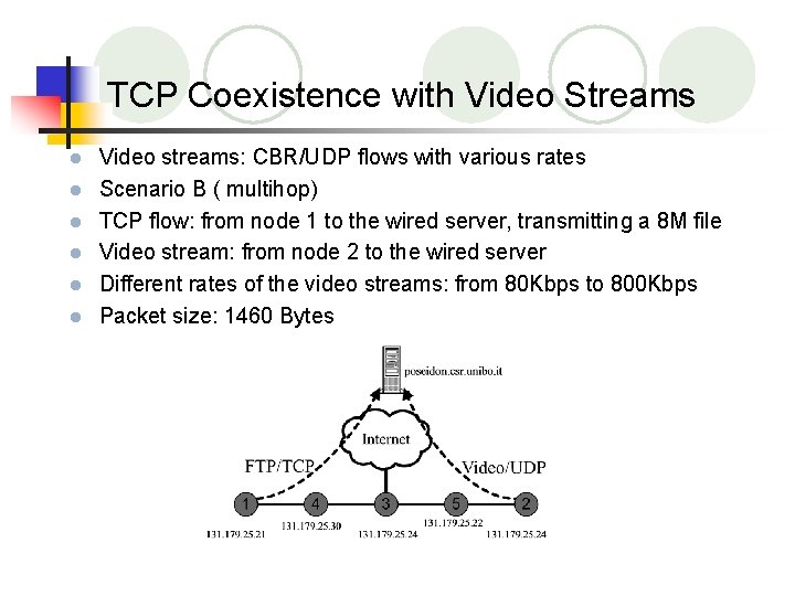 TCP Coexistence with Video Streams l l l Video streams: CBR/UDP flows with various