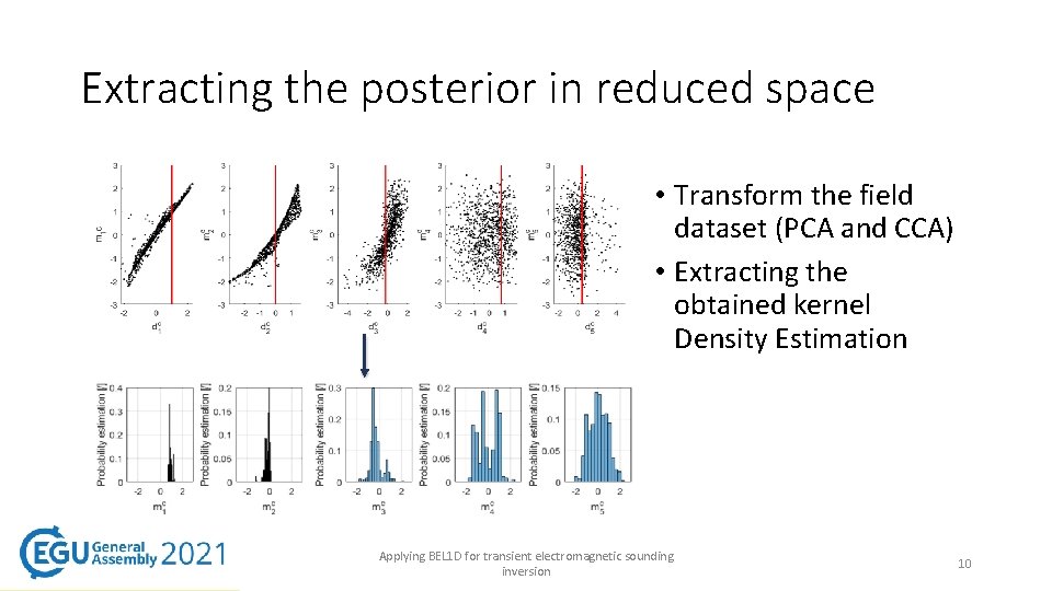 Extracting the posterior in reduced space • Transform the field dataset (PCA and CCA) Extracting the posterior in reduced space • Transform the field dataset (PCA and CCA)