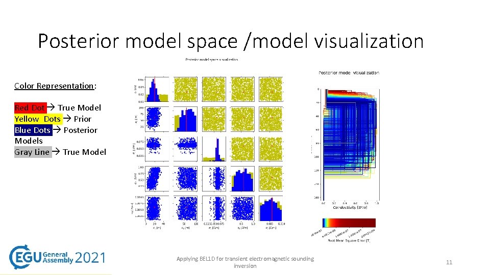 Posterior model space /model visualization Color Representation: Red Dot True Model Yellow Dots Prior Posterior model space /model visualization Color Representation: Red Dot True Model Yellow Dots Prior