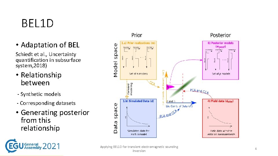 BEL 1 D • Adaptation of BEL Schiedt et al. , Uncertainty quantification in BEL 1 D • Adaptation of BEL Schiedt et al. , Uncertainty quantification in
