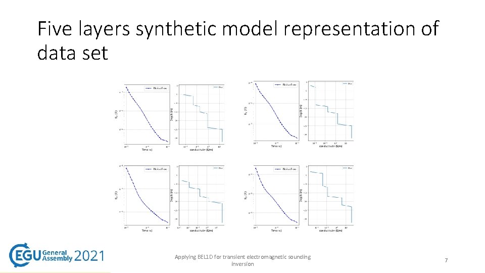 Five layers synthetic model representation of data set Applying BEL 1 D for transient Five layers synthetic model representation of data set Applying BEL 1 D for transient