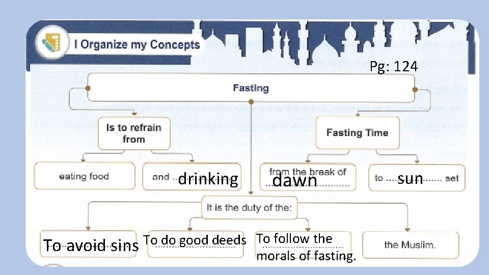 Pg: 124 drinking To avoid sins dawn To do good deeds To follow the