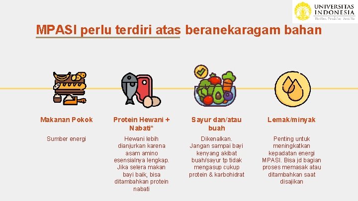 MPASI perlu terdiri atas beranekaragam bahan Makanan Pokok Protein Hewani + Nabati* Sayur dan/atau