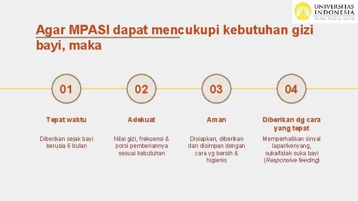 Agar MPASI dapat mencukupi kebutuhan gizi bayi, maka 01 02 03 04 Tepat waktu