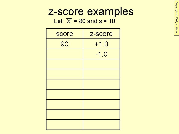 Let = 80 and s = 10. score z-score 90 +1. 0 -1. 0