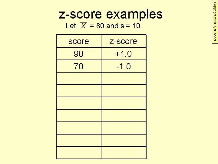 Let = 80 and s = 10. score z-score 90 70 +1. 0 -1.