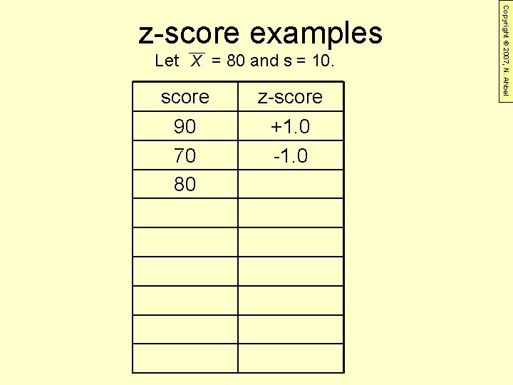 Let = 80 and s = 10. score z-score 90 70 80 +1. 0