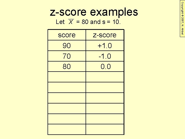 Let = 80 and s = 10. score z-score 90 70 80 +1. 0