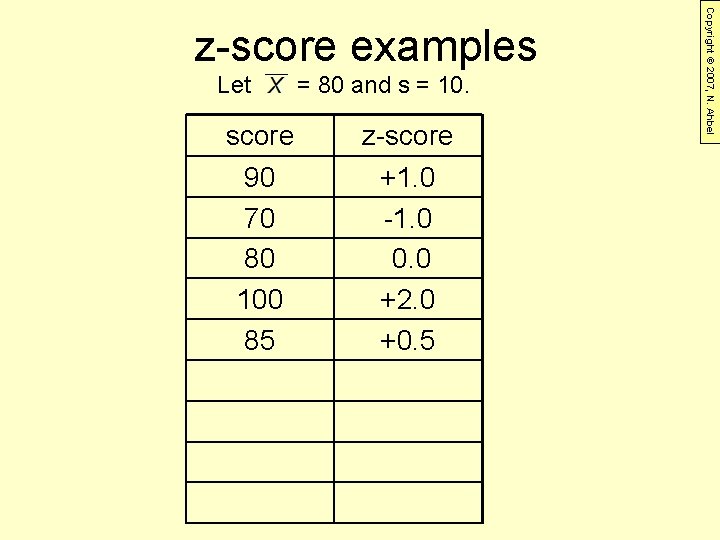 Let = 80 and s = 10. score z-score 90 70 80 100 85