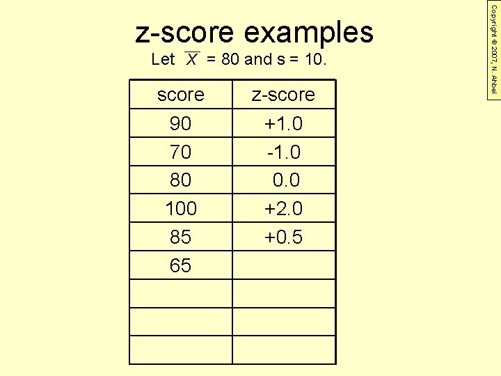 Let = 80 and s = 10. score z-score 90 70 80 100 85