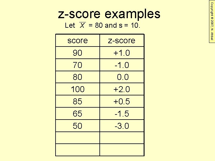 Let = 80 and s = 10. score z-score 90 70 80 100 85