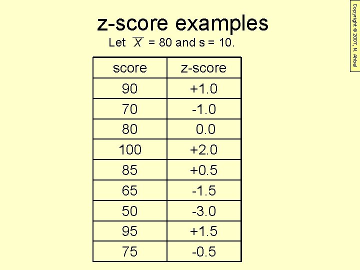 Let = 80 and s = 10. score z-score 90 70 80 100 85