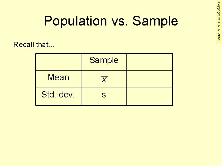 Recall that… Sample Mean Std. dev. s Copyright © 2007, N. Ahbel Population vs.