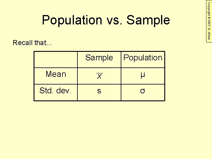 Recall that… Sample Mean Std. dev. Population μ s σ Copyright © 2007, N.