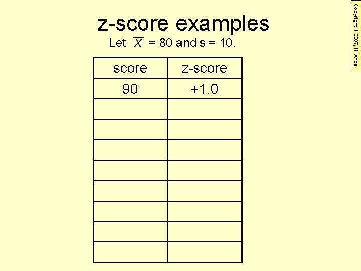 Let = 80 and s = 10. score z-score 90 +1. 0 Copyright ©