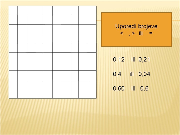 Uporedi brojeve < , > ili = 0, 12 ili 0, 21 0, 4