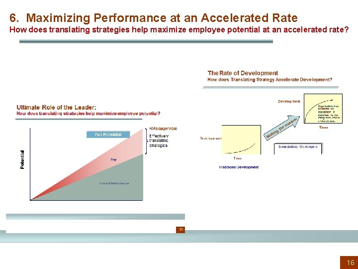 6. Maximizing Performance at an Accelerated Rate How does translating strategies help maximize employee