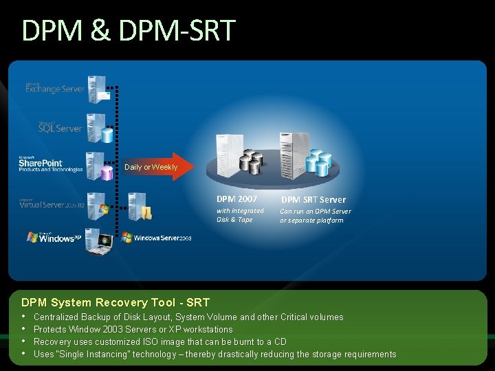 DPM & DPM-SRT Daily or Weekly DPM 2007 DPM SRT Server with integrated Disk