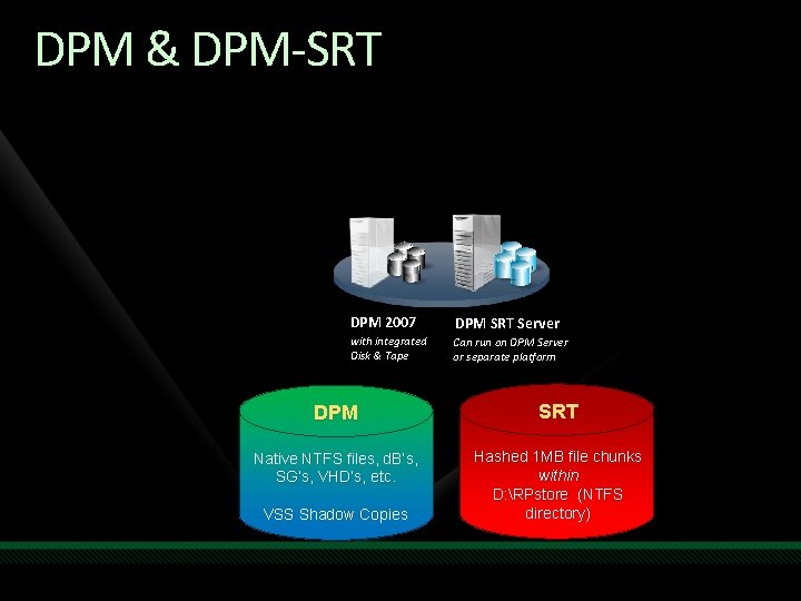 DPM & DPM-SRT DPM 2007 DPM SRT Server with integrated Disk & Tape Can