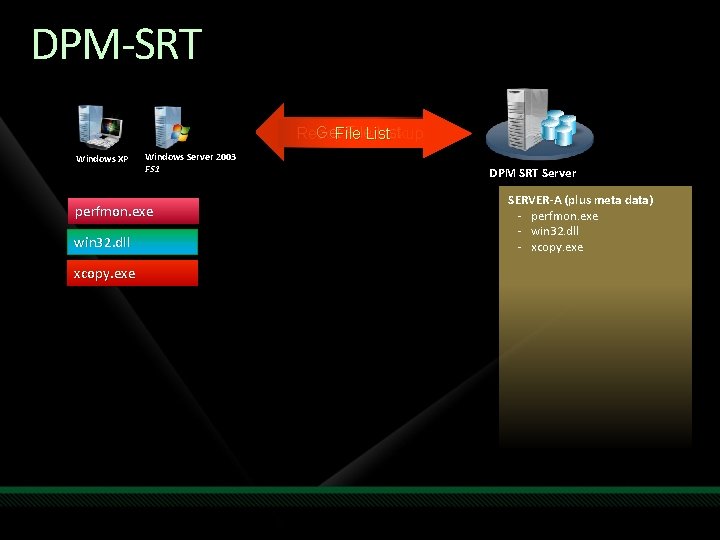 DPM-SRT Get. File List Ready for. List Backup Windows XP Windows Server 2003 FS