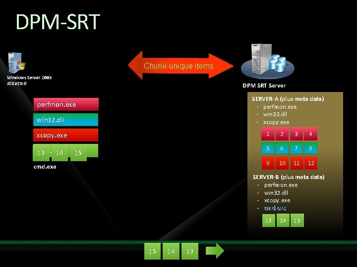 DPM-SRT Get File List Chunk unique items Ready for Backup File List Windows Server