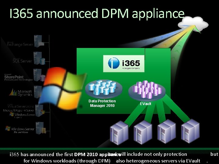 I 365 announced DPM appliance Data Protection Manager 2010 EVault file services , and