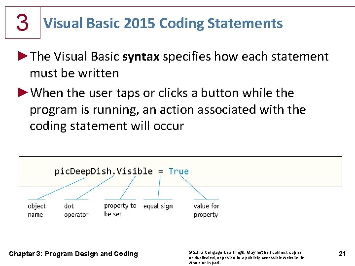 3 Visual Basic 2015 Coding Statements ►The Visual Basic syntax specifies how each statement