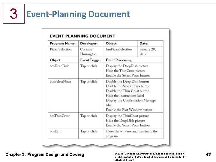 3 Event-Planning Document Chapter 3: Program Design and Coding © 2016 Cengage Learning®. May