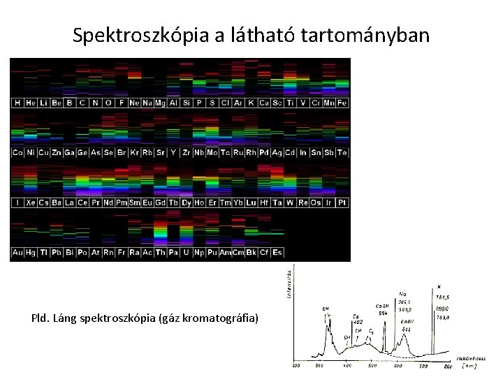 Spektroszkópia a látható tartományban Pld. Láng spektroszkópia (gáz kromatográfia) 