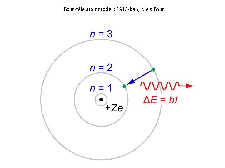 Bohr-féle atommodell: 1913 -ban, Niels Bohr 