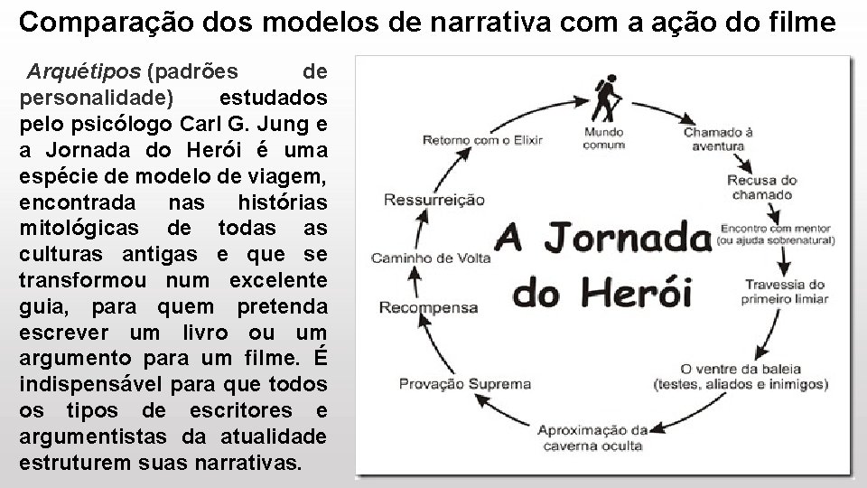 Comparação dos modelos de narrativa com a ação do filme Arquétipos (padrões de personalidade)